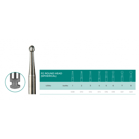 Carbide burs for a micromotor