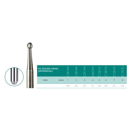 Carbide burs for a micromotor
