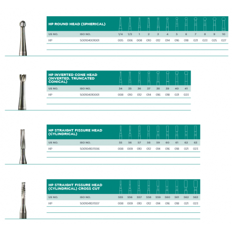 Endodontic pulp bur - troughing bur